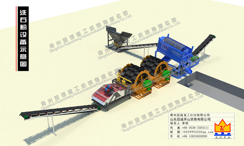 石粉洗砂機設備