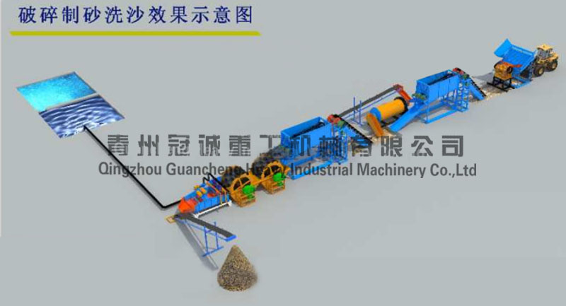 破碎制砂洗砂機