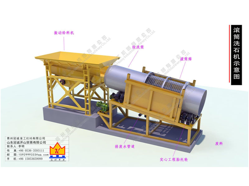 滾筒絞篩洗石機